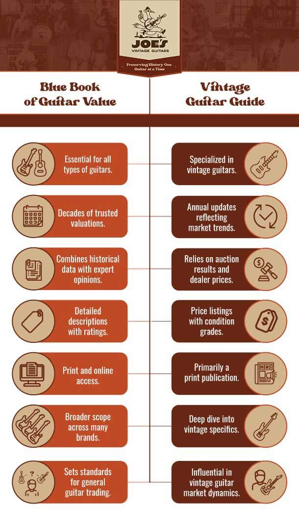 Infographic Joes-Vintage Guitars